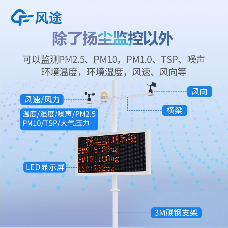 揚(yáng)塵噪聲監(jiān)測系統(tǒng)有什么用？